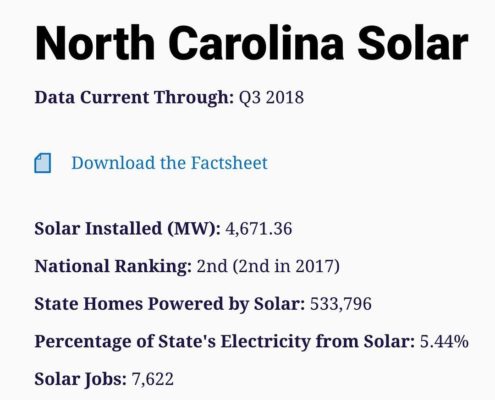 Solar Power Facts